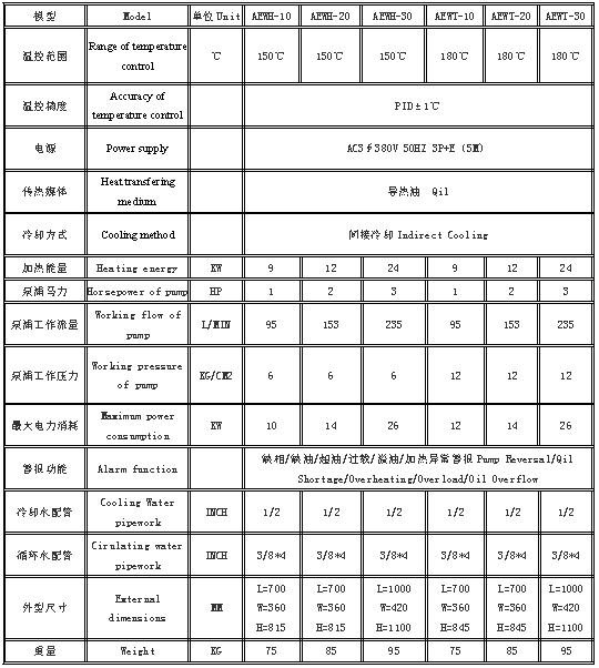 高溫水溫機.png